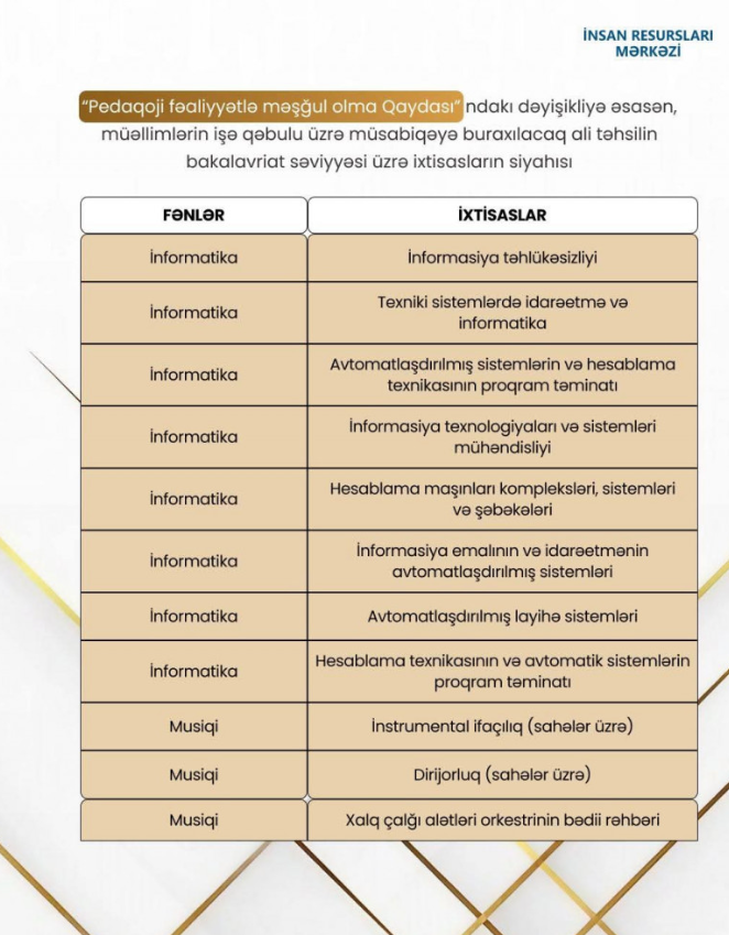 MİQ-də iştirak edə biləcək qeyri-pedaqoji ixtisaslar bəlli oldu - SİYAHI